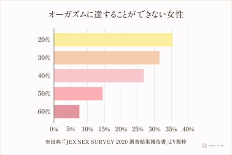 膣気持ちいい|女性が感じる仕組みとは？オーガズムとスキーン腺の。